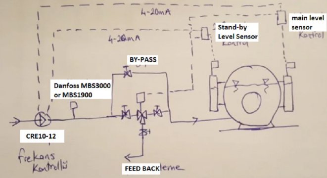 Industrial Mechanical System Designing | DMT Mekanik ⏐ Grundfos Pump